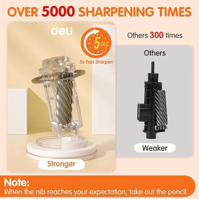 Alt view image 5 of 7 - Electric Pencil Sharpener, Automatic Pencil Sharpeners, White Suitable for No.2 Pencils Colored Pencils, Auto Stop, USB & Battery Operated for Students, Classroom, Home and Office