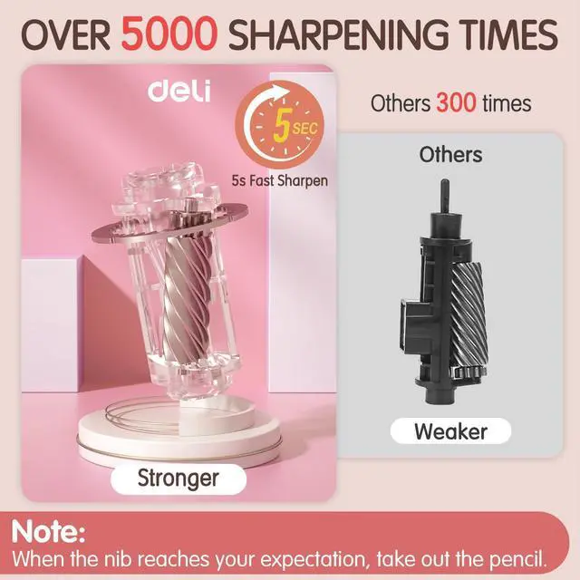 Alt view image 5 of 7 - Electric Pencil Sharpener, Automatic Pencil Sharpeners, Pink Suitable for No.2 Pencils Colored Pencils, Auto Stop, USB & Battery Operated for Students, Classroom, Home and Office