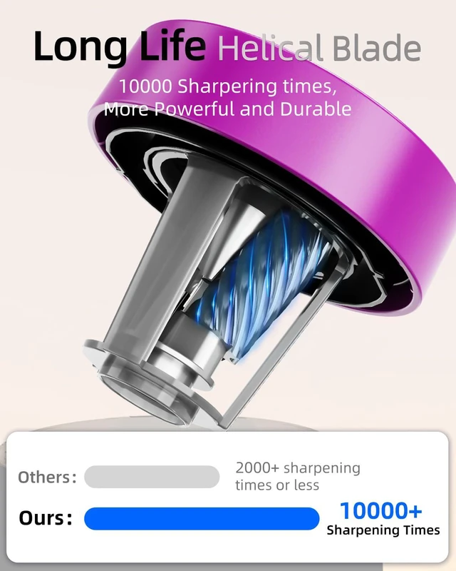 Alt view image 7 of 7 - Rechargeable Electric Pencil Sharpener, Auto Stop,Pink Suitable for No.2/Colored (6-8mm), Fast Sharpen,3 Adjustable Modes,Automatic for Teachers/Classroom/Office/Home/Art Studio