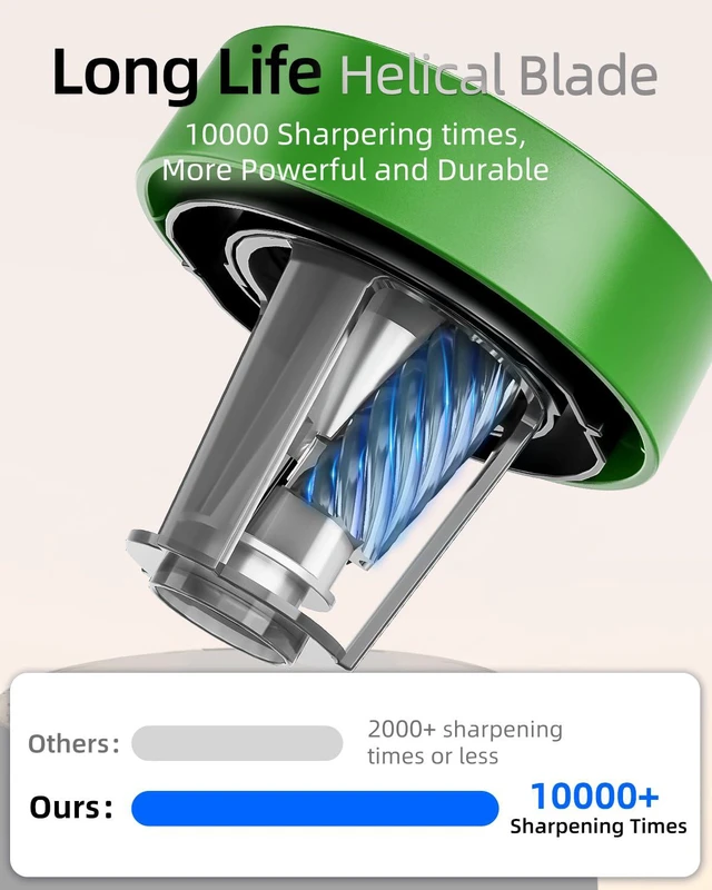 Alt view image 7 of 7 - Rechargeable Electric Pencil Sharpener, Auto Stop, Green Suitable for No.2/Colored (6-8mm), Fast Sharpen,3 Adjustable Modes,Automatic for Teachers/Classroom/Office/Home/Art Studio