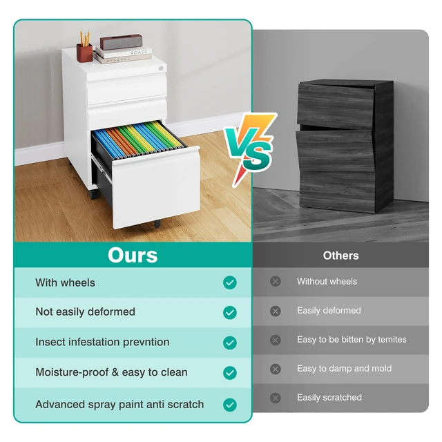 Alt view image 7 of 7 - 3 Drawer File Cabinet with Lock,Under Desk File Cabinet with Wheels,White Rolling Filing Cabinets,Three Drawer Metal Filing Cabinet for Home Office,Fit A4/Letter/Legal File,- Assembly Required