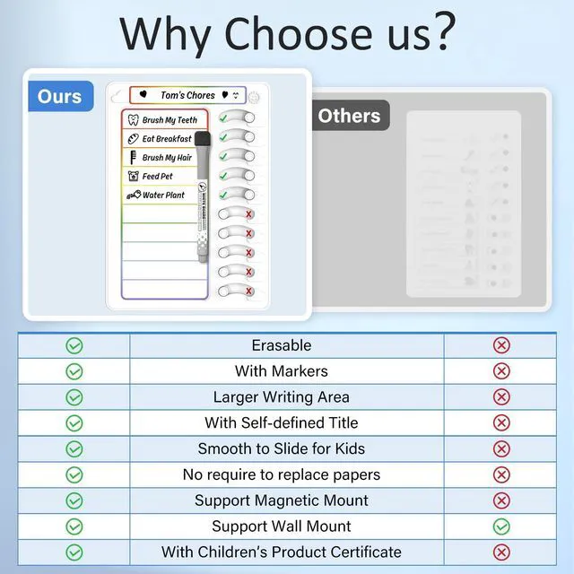 Alt view image 2 of 7 - Chore Chart for Kids Dry Erase Chore Board ADHD Tools for Kids to Do List Checklist Task Board Routine Chart Planning Board for Fridge with 10 Sliders and Magnetic Marker, White and Rainbow, 2 Pack