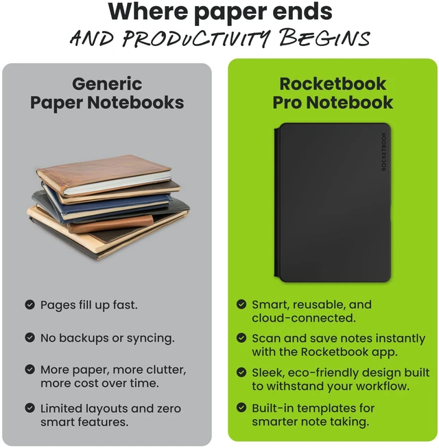 Alt view image 7 of 7 - Pro Smart Reusable Notebook, Letter 8.5x11, Black Lined and Dotted Interchangeable Pages, For Work and Business Meetings