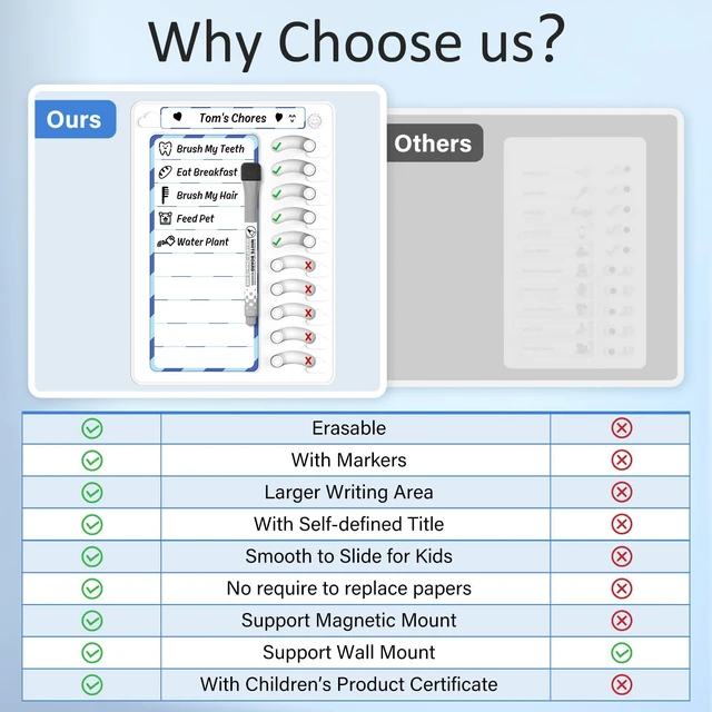 Alt view image 2 of 7 - Chore Chart for Kids Dry Erase Chore Board ADHD Tools for Kids to Do List Checklist Task Board Routine Chart Planning Board for Fridge with 10 Sliders and Magnetic Marker, White and Blue, 2 Pack