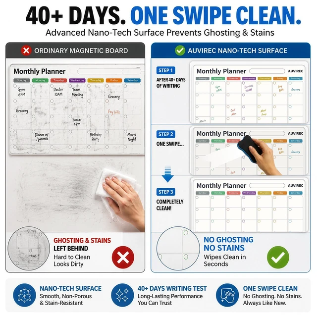 Alt view image 4 of 7 - Magnetic Calendar for Refrigerator, Fridge Calendar 3-Pack Monthly Weekly Daily Dry Erase Calendar Planner Set with Nano-Tech Surface, 17"x12" Magnetic Whiteboard, 8 Markers & Eraser