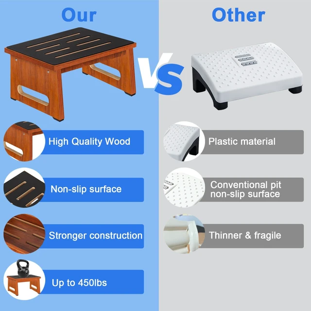 Alt view image 7 of 7 - One Step Stool for Adults Seniors with Non-Slip Rubber Stepping Feet, Heavy Duty Wooden Step Stool, 8.7 in Portable Bed Steps for High Beds for Bathroom, Bedroom, Kitchen & Bedside Kids Support