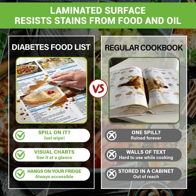 Alt view image 6 of 7 - Diabetes Food List & Meal Planner, 5 Pack with GI Chart 80+ Recipes Stop Guessing What to Eat, Diabetic Cookbooks for Prediabetes Type 1 & 2, Glycemic Index (GI) Guide, A1C Chart, Serving Size