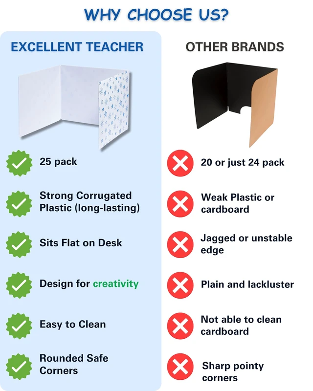 Alt view image 2 of 6 - Privacy Folders for Students, White Desk Dividers, Testing Shields 25 Pack Corrugated plastic, erasable surface, reusable, independent work, study carrels, homeschool, focus barriers