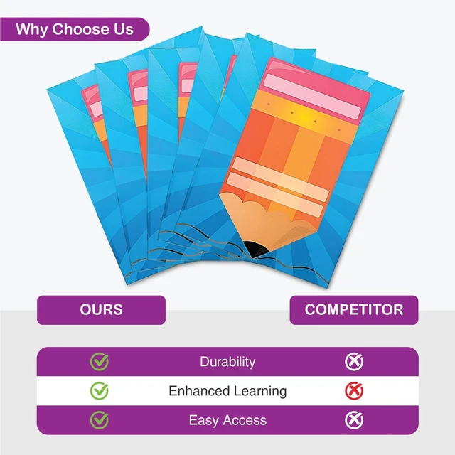 Alt view image 6 of 6 - Writing Process Folders 4 Pockets 72 Pack Bulk Student for Classroom, Take Home for Elementary Students, Kids Homework, Communication Folder for Language Arts ELA