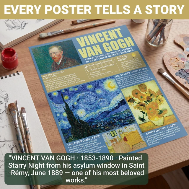 Alt view image 5 of 6 - Famous Art Posters for Classroom, 16 Pack History Painting 11x14 Diverse Women & Men Artists Famous Wall Art - Matte-Laminated 250gsm Van Gogh Monet Picasso Kahlo Educational Print Set