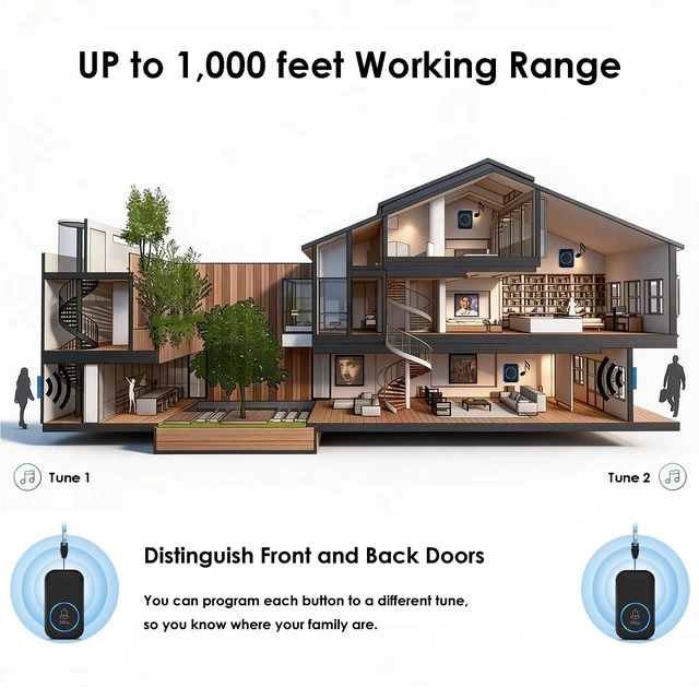 Alt view image 3 of 7 - FullHouse Caregiver Pager Wireless Emergency Call Button for Elderly 1000+ Feet Range, Senior Alert Button to Call Family, Monitoring Calling System for Patient/Disabled at Home, IP55 Waterproof