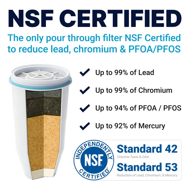 Alt view image 4 of 7 - Official Replacement Water Filter Removes PFOA/PFOS 4-Pack IAPMO certified: Lead, chromium, mercury & PFOA/PFOS; 5-stage advanced filtration replacement filter for pitchers: Pitcher Water Filters