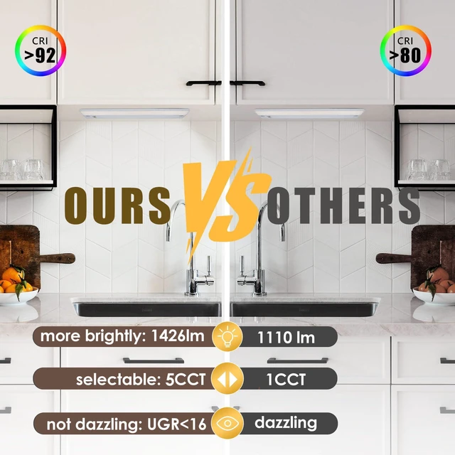 Alt view image 5 of 7 - Hardwired Under Cabinet Lighting, 36in 22W LED Light for Kitchen/Closet, 1426lm, CRI>92, R9>90, Dimmable, 5 Color Temperature, 2700K-5000K(Warm White, Cool White, Daylight)