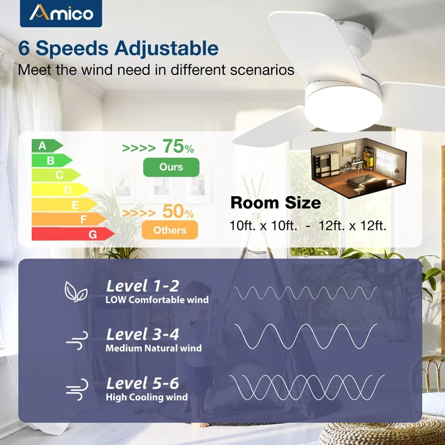 Alt view image 3 of 7 - 30 Inch White Low Profile Ceiling Fans with Lights and Remote Flush mount, 3-color dimmable light, quiet reversible DC motor, easy install, memory, timer, bedroom, covered outdoor areas