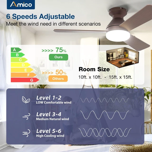Alt view image 3 of 7 - 42 Inch Brown Low Profile Ceiling Fans with Lights and Remote Flush mount, 3-color dimmable light, quiet reversible DC motor, easy install, memory, timer, bedroom, covered outdoor areas