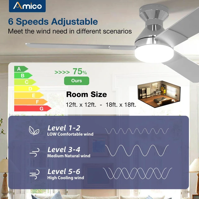 Alt view image 3 of 7 - 52 Inch Nickel Low Profile Ceiling Fans with Lights and Remote Flush mount, 3-color dimmable light, quiet reversible DC motor, easy install, memory, timer, bedroom, covered outdoor areas