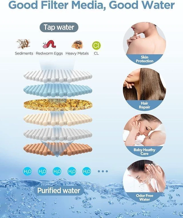 Alt view image 4 of 7 - Dual Filtered Rain Shower Head Combo, High Pressure Handheld Shower Head with Adjustable Bar - Rainfall Shower Head And Showerhead with Filter for Hard Water - Removes Chlorine