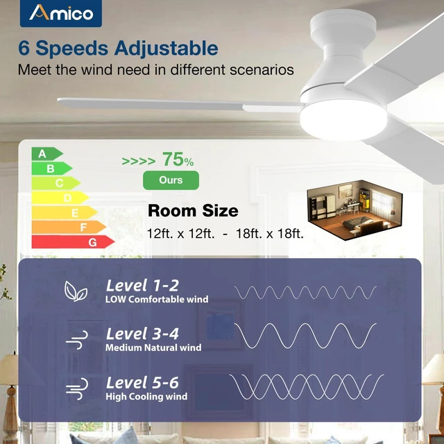 Alt view image 3 of 7 - 52 Inch White Low Profile Ceiling Fans with Lights and Remote Flush mount, 3-color dimmable light, quiet reversible DC motor, easy install, memory, timer, bedroom, covered outdoor areas