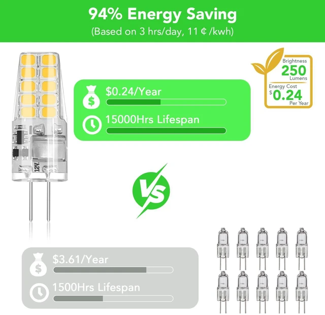 Alt view image 6 of 7 - 40 Pack G4 LED Bulb 2W Equivalent 30W 3000K Warm White 250 Lumens 360°Beam Angle, T3 Halogen Bulb Replacement Landscape Bulbs, AC/DC 12V Led Lights G4 Bi-Pin Base for Outdoor Landscape Lighting