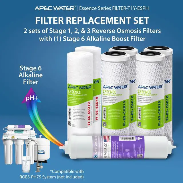 Alt view image 2 of 7 - FILTER-T1Y-ESPH Replacement Filter Set, 1 Year High Capacity, Alkaline, Removes Dust, Particles, and Rust, Reduces Chlorine, Taste, and Odor