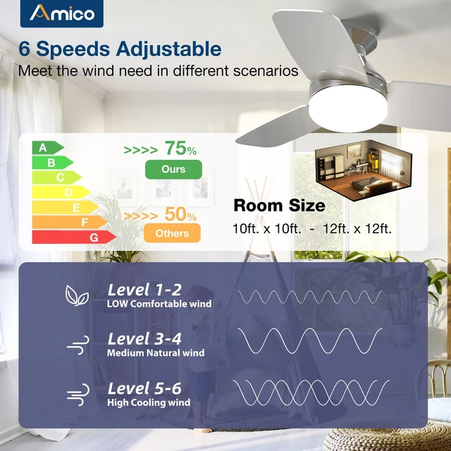 Alt view image 3 of 7 - 30 Inch Nickel Low Profile Ceiling Fans with Lights And Remote Flush mount, 3-color dimmable light, quiet reversible DC motor, easy install, memory, timer, bedroom, covered outdoor areas