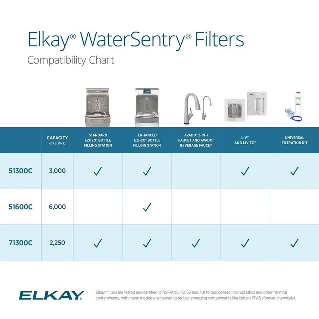 Alt view image 6 of 6 - WaterSentry Plus Water Bottle Filter - 1 Each NSF/ANSI Certified, 3,000 Gallons, Reduces Lead & Microplastics, ezH2O Bottle Fillers - Replacement Undersink Water Filtration Filters
