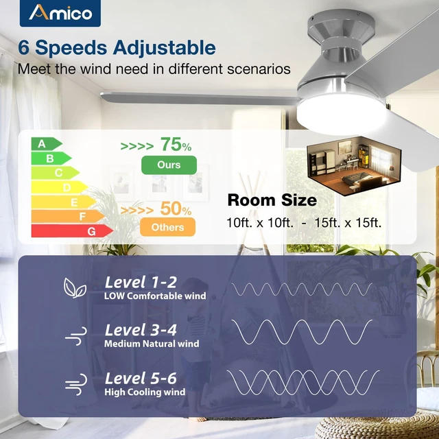 Alt view image 3 of 7 - 42 Inch Nickel Low Profile Ceiling Fans with Lights And Remote Flush mount, 3-color dimmable light, quiet reversible DC motor, easy install, memory, timer, bedroom, covered outdoor areas