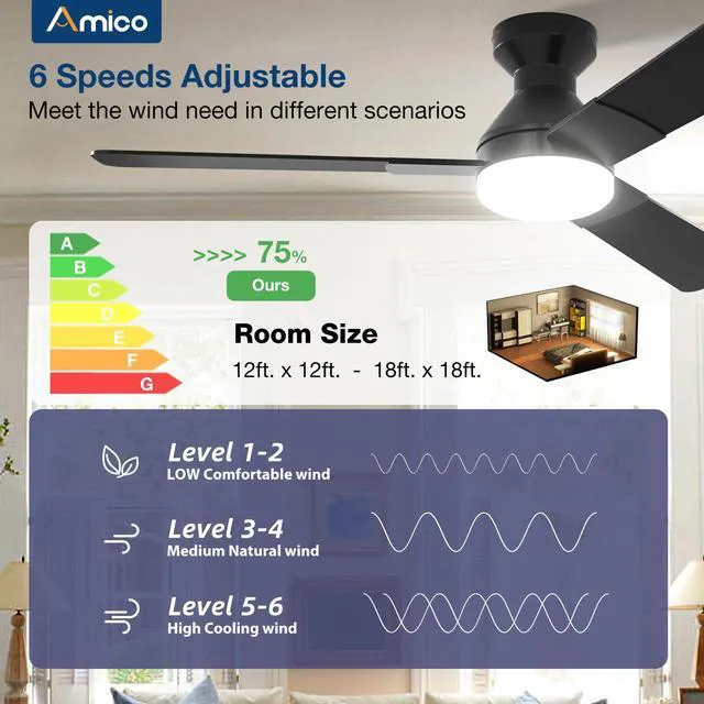Alt view image 3 of 7 - 52 Inch Black Low Profile Ceiling Fans with Lights and Remote Flush mount, 3-color dimmable light, quiet reversible DC motor, easy install, memory, timer, bedroom, covered outdoor areas