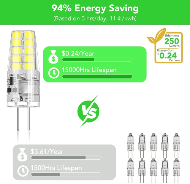 Alt view image 6 of 7 - 40 Pack G4 LED Bulb 2W Equivalent 30W 6000K Daylight 250 Lumens 360°Beam Angle, T3 Halogen Bulb Replacement Landscape Bulbs, AC/DC 12V Led Lights G4 Bi-Pin Base for Outdoor Landscape Lighting
