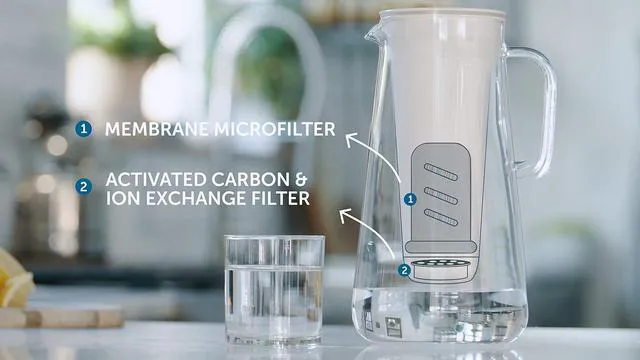 Alt view image 4 of 6 - Home Pitcher Filter Replacement Pack, 1 Year Supply (6 Carbons) Water Pitcher Replacement Pack, 1-Year Supply, Protects Against Bacteria, Parasites, Microplastics, and PFAS
