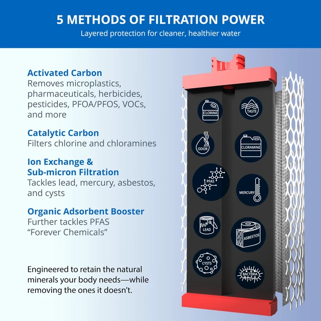 Alt view image 7 of 7 - ® AQ-5300+R Genuine Replacement | 3-Stage Max Flow | AQ-C3M-R Fits AQ-5300+, AQ-6300M | Lasts Up To 6 Months | WQA Certified to NSF Standards | Claryum Filtration