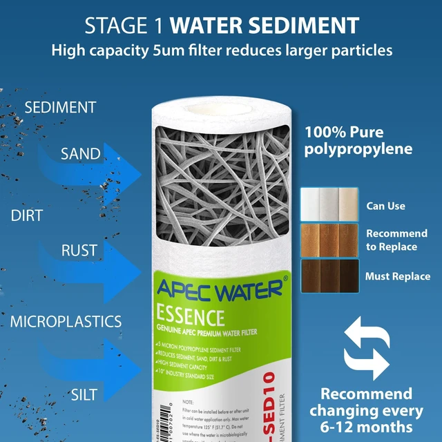 Alt view image 3 of 7 - FILTER-MAX-ES50 Reverse Osmosis Filter Replacement Set, 50 GPD ROES-50 Replacement Filter Set, 1 Year Set, 5-Stage, Compatible with 5-Stage 50 GPD RO Systems