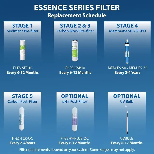 Alt view image 7 of 7 - FILTER-MAX-ES50 Reverse Osmosis Filter Replacement Set, 50 GPD ROES-50 Replacement Filter Set, 1 Year Set, 5-Stage, Compatible with 5-Stage 50 GPD RO Systems