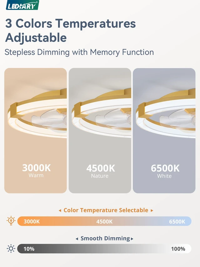 Alt view image 3 of 7 - Ceiling Fan with Light 20" Low Profile Fandelier with Remote Gold 6 Speeds, Reversible, Dimmable Flush Mount Fan Light, Modern Ceiling Fan with Lights for Bedroom Bladeless