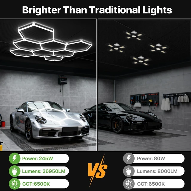 Alt view image 3 of 7 - LED Hex Lights: 245W 26,950LM 110LM/W 6500K, 100-240V, 8 Grid Honeycomb Garage Lights with 6500K Daylight Lighting, Ra>80 for Workshops, Garages, and Home Gyms, Easy Install