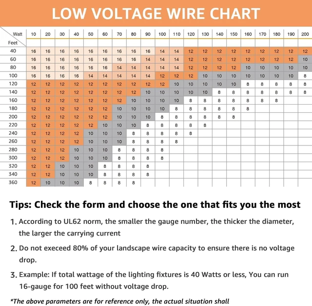 Alt view image 5 of 7 - 12/2 Low Voltage Landscape Wire 12 Gauge Pure Copper Wire, 100 FT Pure Copper, Direct Burial, ETL Listed, Weatherproof, High Conductivity, 12 Gauge 2 Conductor for Outdoor Landscape Lighting