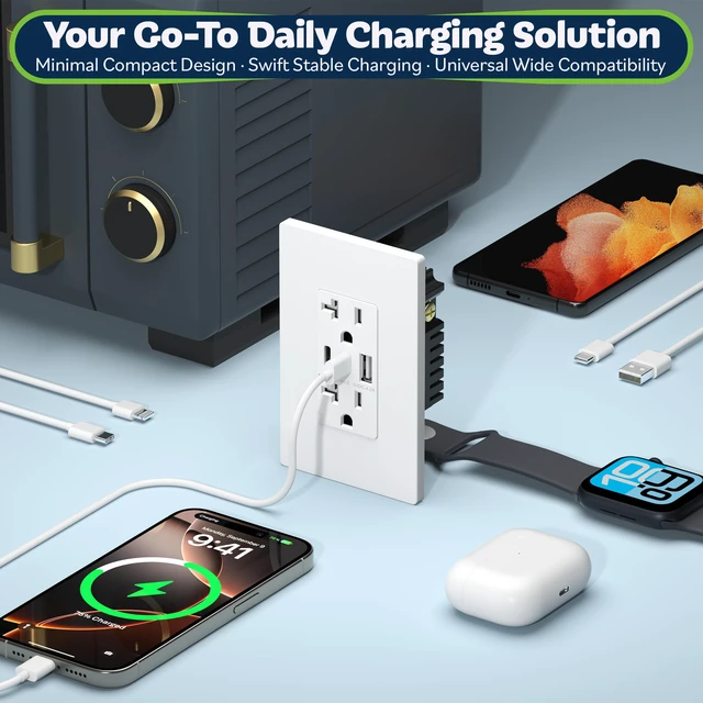 Alt view image 7 of 7 - 4.2A 3-Port Type C USB Outlet, 20 Amp Receptacle Plug, Charging Power Outlet with Dual Type C&A Ports, Screwless Wall Plate Included, UL Listed, Commercial Grade, White, 6 Pack