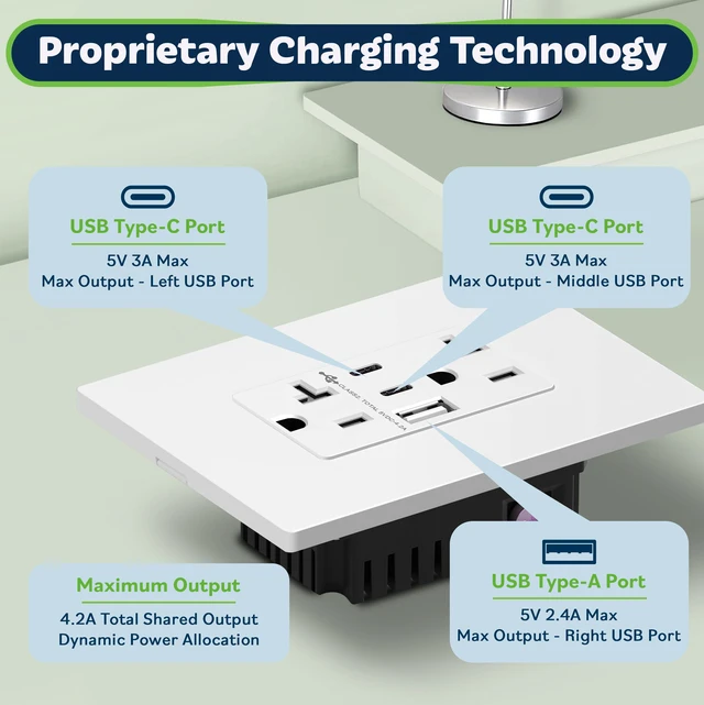 Alt view image 5 of 7 - 4.2A 3-Port Type C USB Outlet, 20 Amp Receptacle Plug, Charging Power Outlet with Dual Type C&A Ports, Screwless Wall Plate Included, UL Listed, Commercial Grade, White, 6 Pack