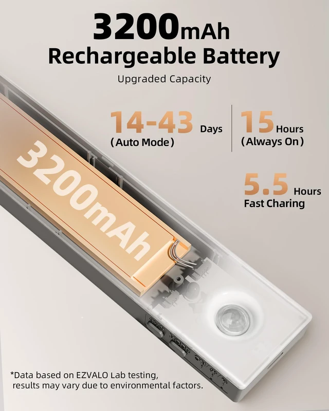 Alt view image 4 of 7 - 13inch Under Cabinet Lighting, 3200mAh Rechargeable Wireless Motion Sensor Lights, 96 LEDs, 3 Color Temps, Dimmable, Timer, Magnetic, with Remote for Kitchen (6 Pack)
