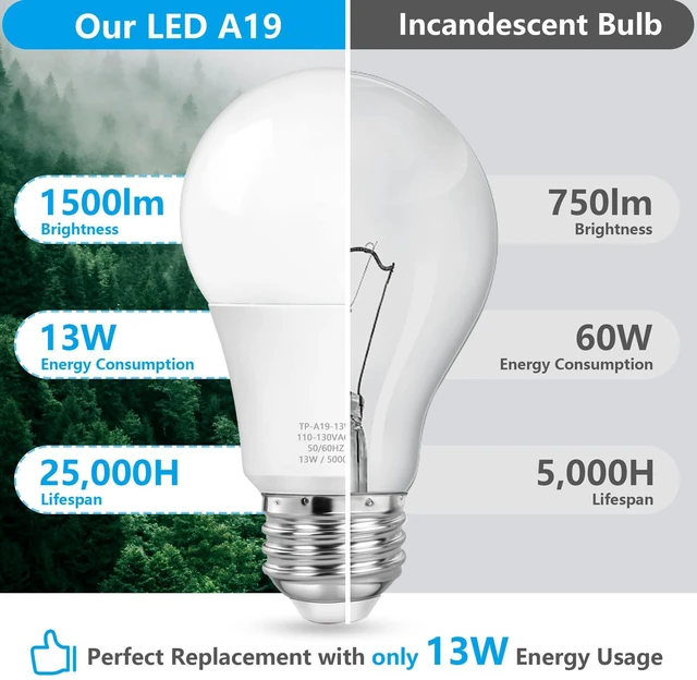 Alt view image 3 of 7 - A19 LED Light Bulbs, 100 Watt Equivalent, Daylight White 5000K, 1500LM, E26 Base, Non-Dimmable, 13W Bright White Bulb, 30-Pack
