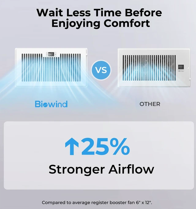 Alt view image 4 of 7 - Quiet Smart Register Booster Fan Fits 6" x 12" Vent Opening, White Smart Heating Cooling AC Vent Fan, Temp-Based Auto On/Off, 10-Speed Remote, Thermostat Control, Power-Off Memory