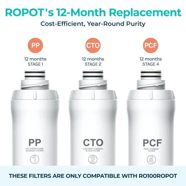 Alt view image 2 of 4 - Official RO100ROPOT 1-Year Replacement Filter Set Pack of 1 PP Filter and 1 CTO Filter and 1 PCF Filter