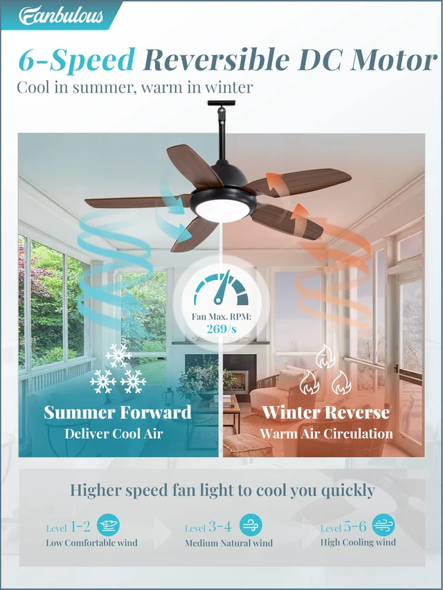 Alt view image 5 of 7 - 42 Inch Waterproof Outdoor Ceiling Fan with Light for patio,Brown
