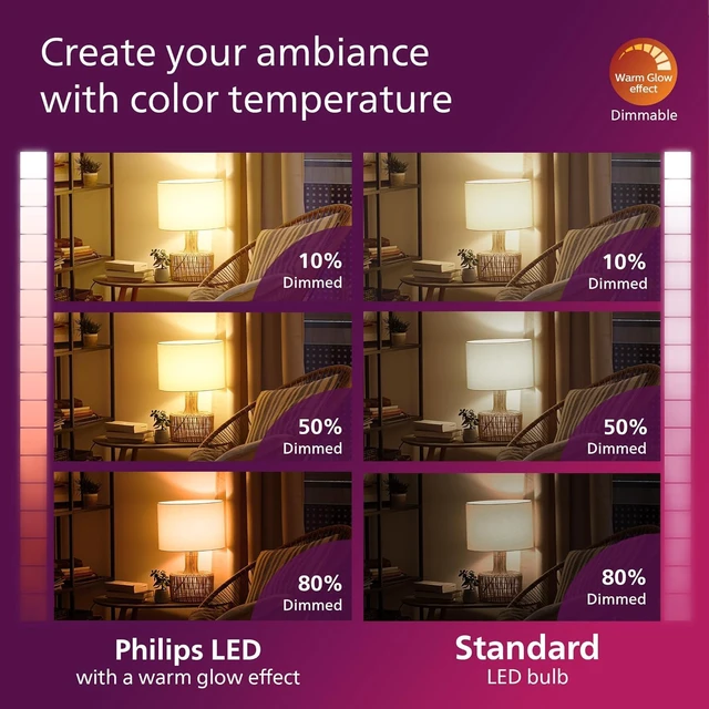 Alt view image 7 of 7 - LED 75W A19 4-Pack Ultra Definition Daylight (5000K) 1100 Lumen (9W = 75W) Dimmable Frosted Flicker-Free Light Bulbs