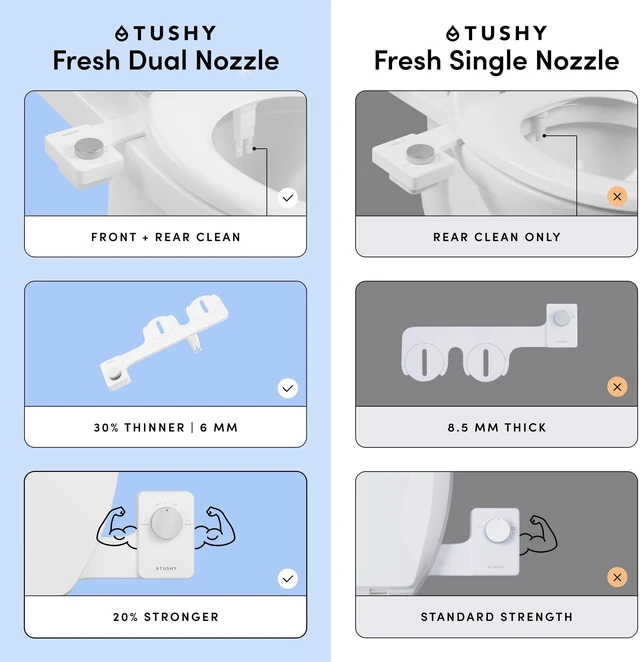 Alt view image 2 of 7 - Fresh Dual Nozzle Cool Water Bidet, Brushed Brass Knob Ultra Slim Toilet Seat Attachment, Non-Electric, 180° Front and Rear Wash, Self-Cleaning, 10 Minute DIY Install