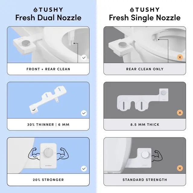 Alt view image 2 of 7 - Fresh Dual Nozzle Cool Water Bidet, Bamboo Knob Ultra Slim Toilet Seat Attachment, Non-Electric, 180° Front and Rear Wash, Self-Cleaning, 10 Minute DIY Install