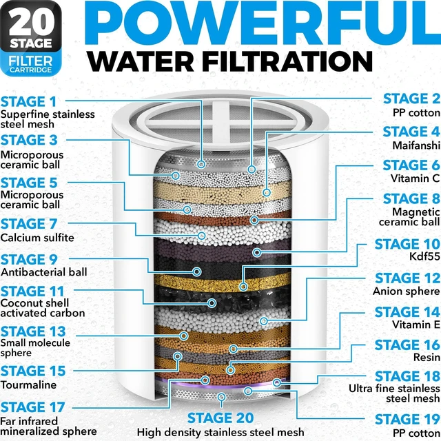 Alt view image 5 of 6 - Handheld Shower Filter, 20+3 Stage, 1.8 GPM, Chrome Shower head 20+3 stage filtration, KDF media, reduces chlorine, heavy metals, sediment, Vitamin C E A, high pressure