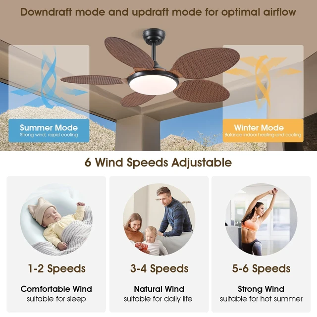 Alt view image 5 of 7 - 48"Tropical Style Palm Leaf Ceiling Fans with LED Lights and Remote & APP Supports Remote and APP, 6 Wind Speeds, Reversible, Dimmable 3CCT LED, 35W Quiet DC Motor,Suits for Bedroom Kitchen