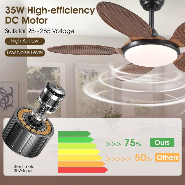 Alt view image 6 of 7 - 48"Tropical Style Palm Leaf Ceiling Fans with LED Lights and Remote & APP Supports Remote and APP, 6 Wind Speeds, Reversible, Dimmable 3CCT LED, 35W Quiet DC Motor,Suits for Bedroom Kitchen