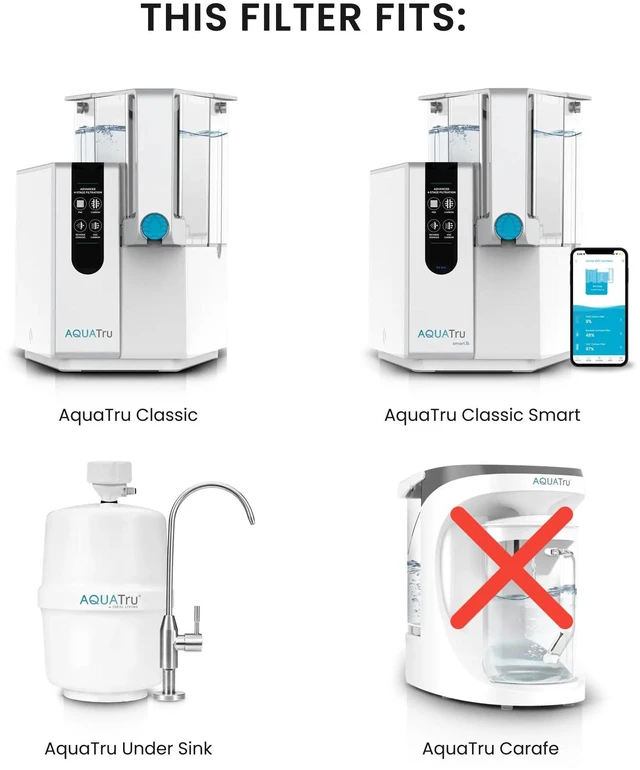 Alt view image 3 of 7 - AquaTru One-Year Classic Filter Combo Pack Includes 1 Pre/Carbon Filter (Stages 12) & 1 VOC Carbon Filter (Stage 4) Compatible with AquaTru Classic Water Purifiers